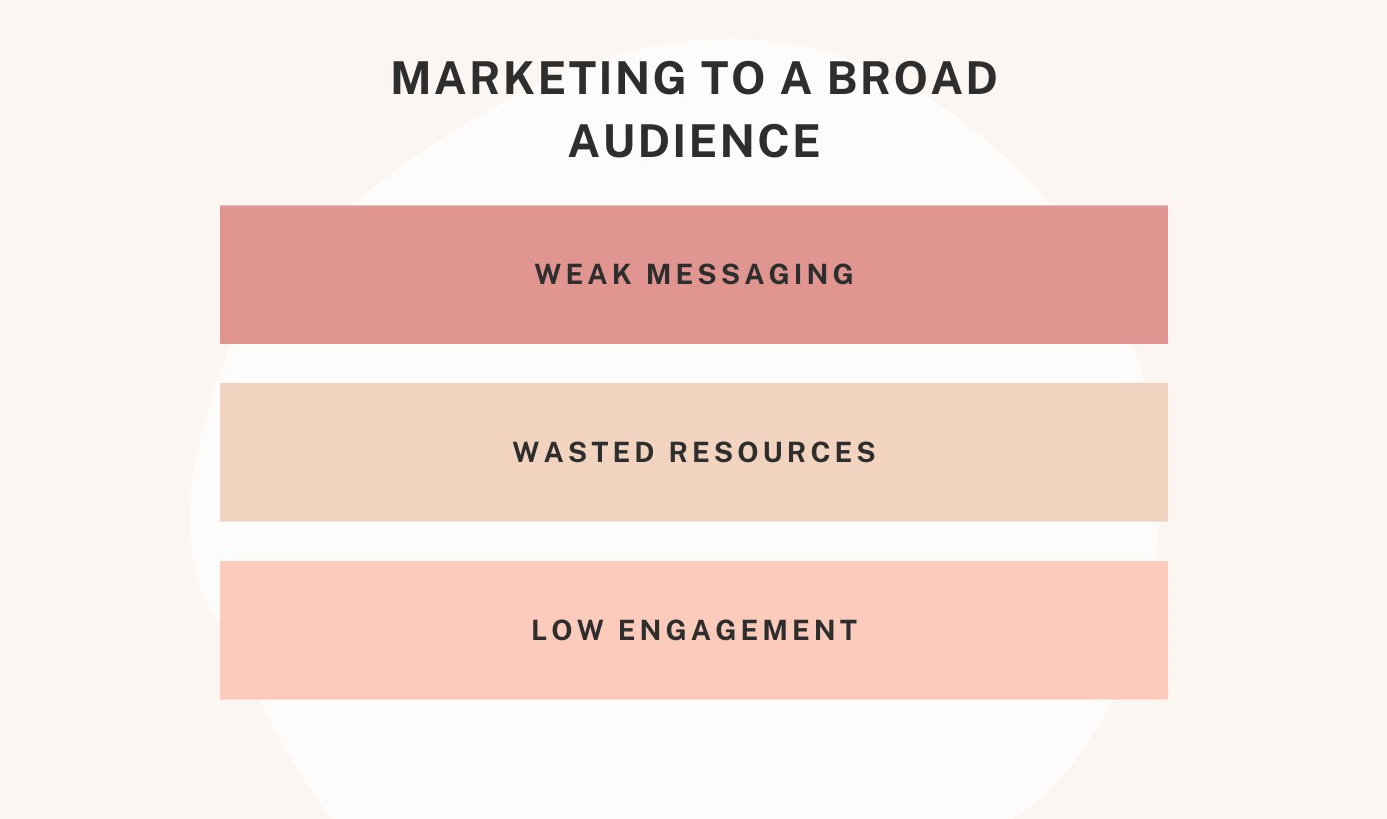 marketing to a broad audience drawbacks