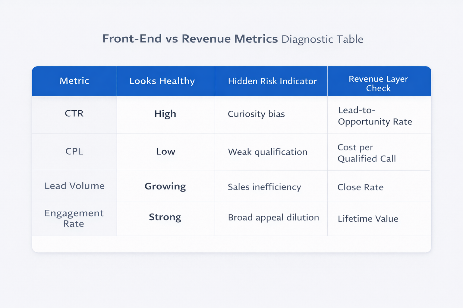 Minimal SaaS-style illustration showing split funnels and analytics elements representing audience and creative performance comparison.