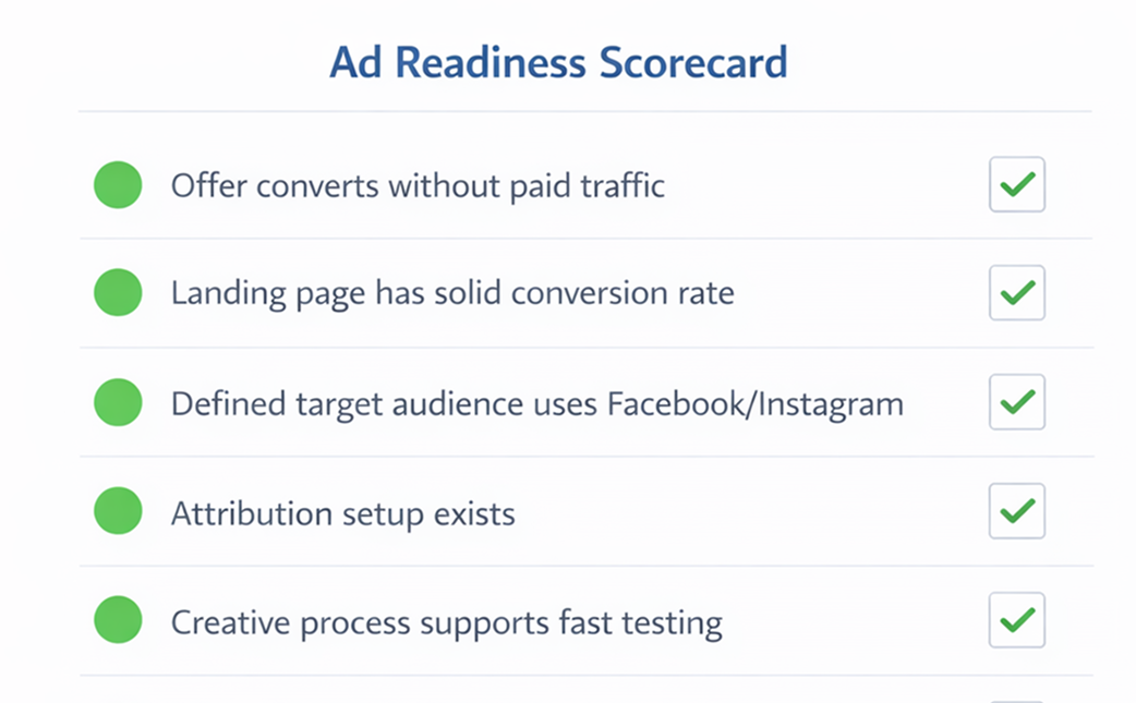 Minimalist checklist graphic titled &ldquo;Ad Readiness Scorecard&rdquo; showing five green indicators and checkmarks for ad campaign readiness criteria.