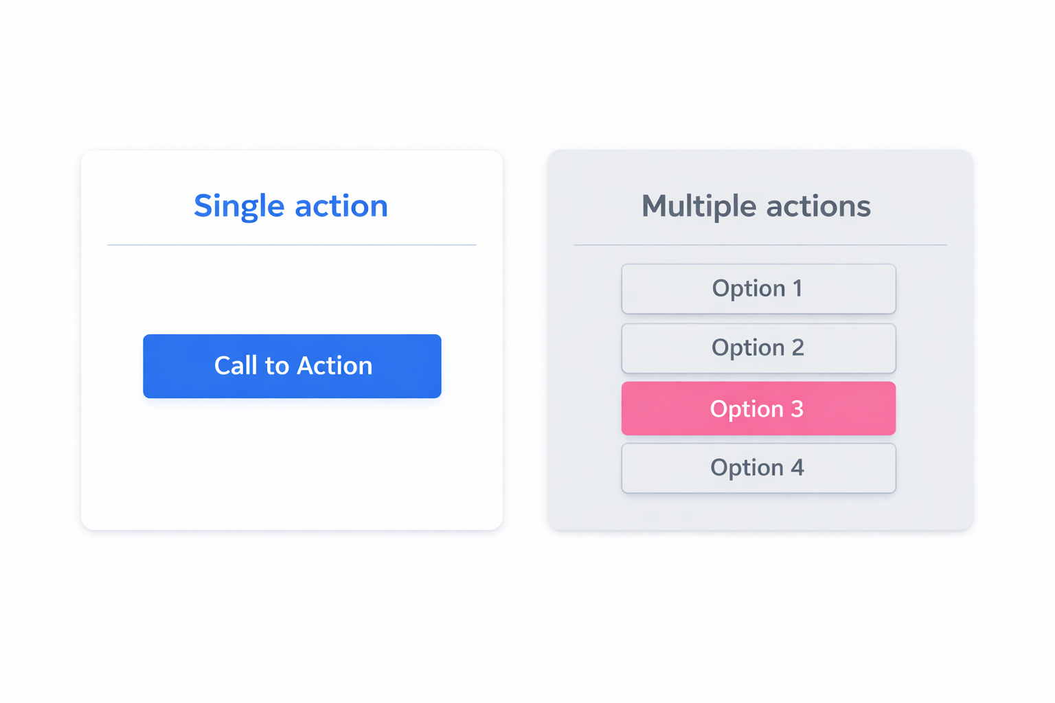 Two side-by-side cards comparing a single call-to-action button versus multiple stacked buttons, illustrating clear versus cluttered decision paths.