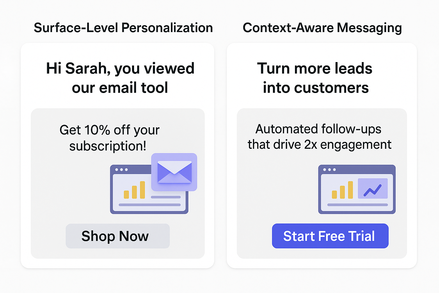 Comparison of two Facebook ads: one with generic personalization, one with behavior-based targeting