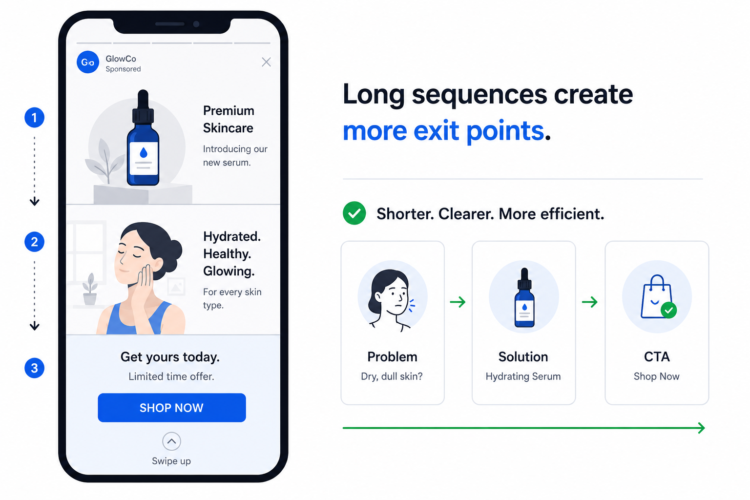 Minimalist 2D illustration comparing a long Instagram Story sequence with multiple exit points versus a shorter three-step Story flow with problem, solution, and CTA cards.