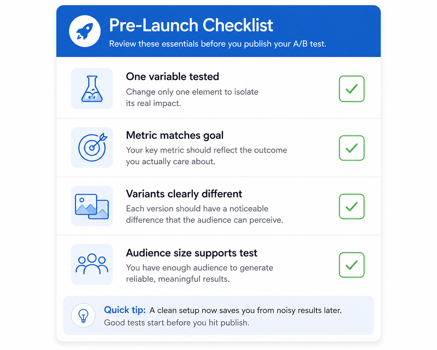 Compact checklist card showing four A/B test validation steps: one variable tested, metric aligned with goal, clearly different variants, and sufficient audience size for reliable results