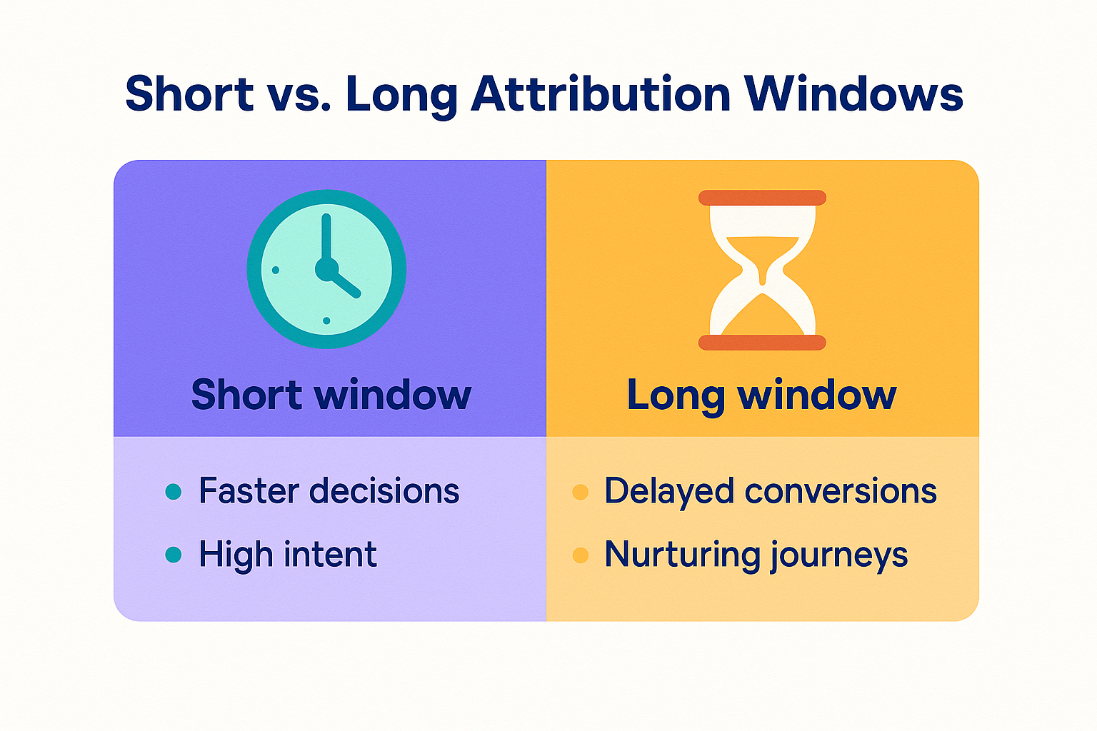Infographic comparing short and long attribution windows