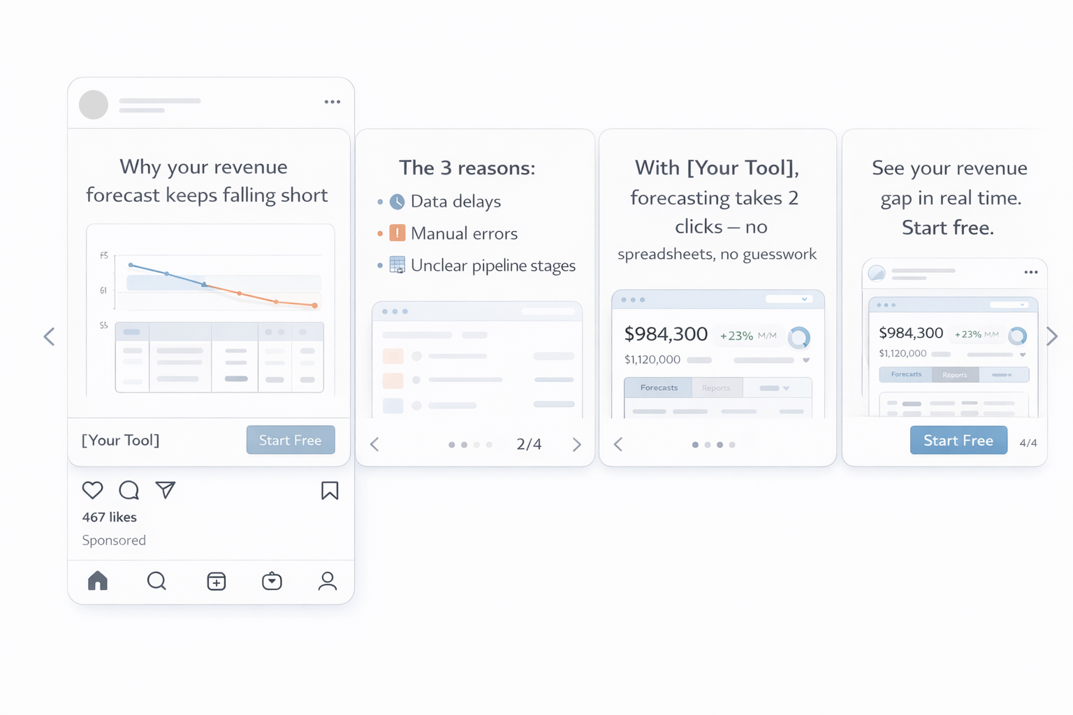 Carousel-style Instagram ad mockup for a SaaS tool solving B2B forecasting issues with a step-by-step visual story.