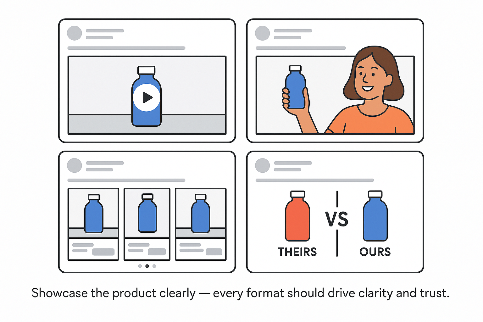 Grid of different Facebook ad formats used for product promotion