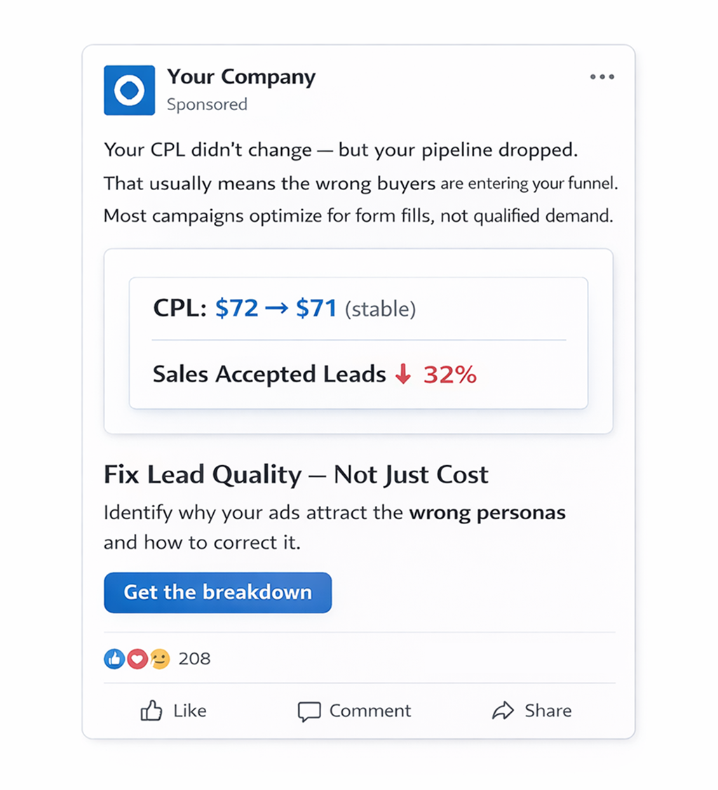 Ad mockup showing stable CPL and declining sales accepted leads