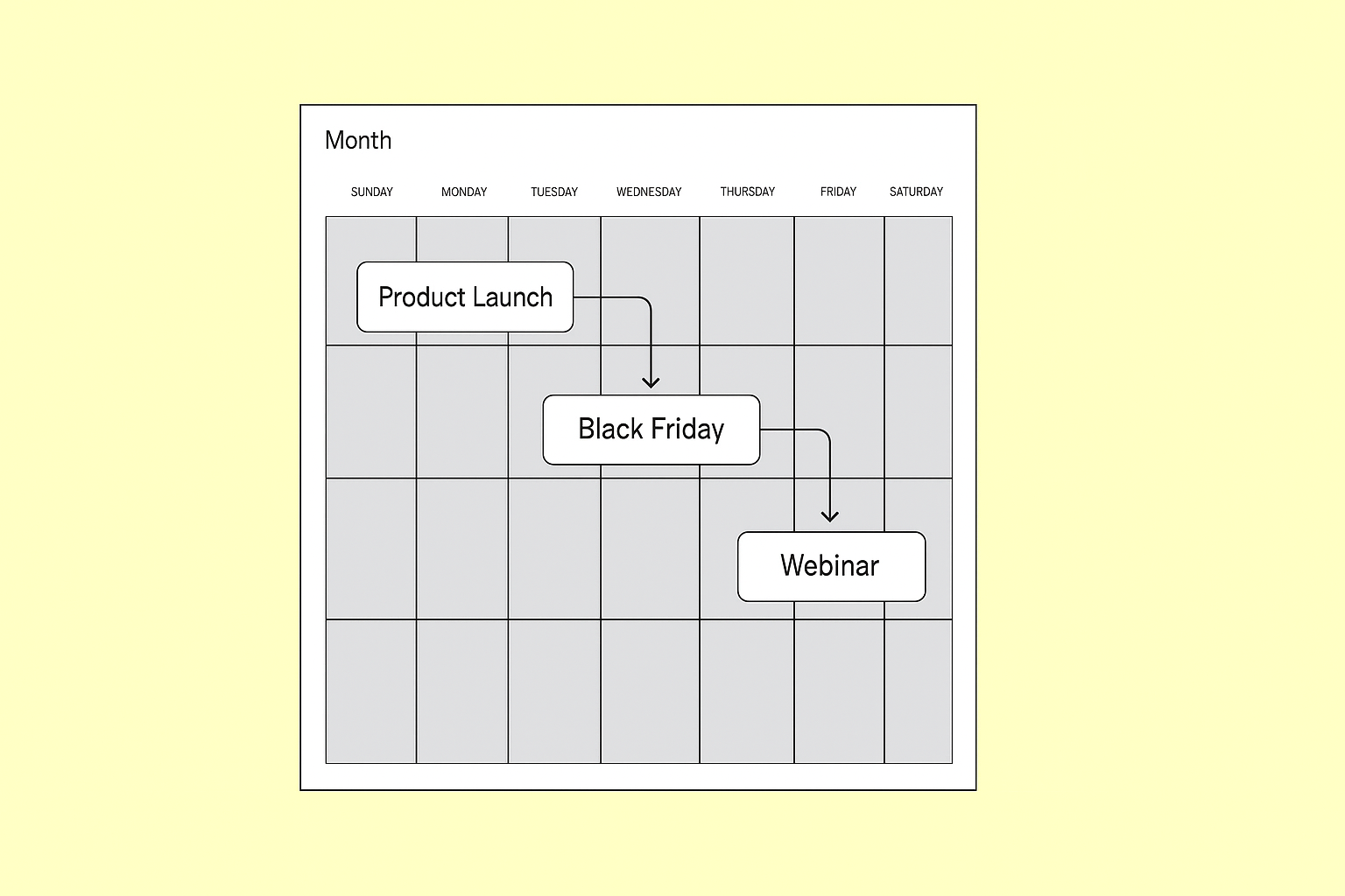 A minimalist monthly calendar showing Product Launch, Black Friday, and Webinar events aligned in a vertical sequence with arrows connecting them.