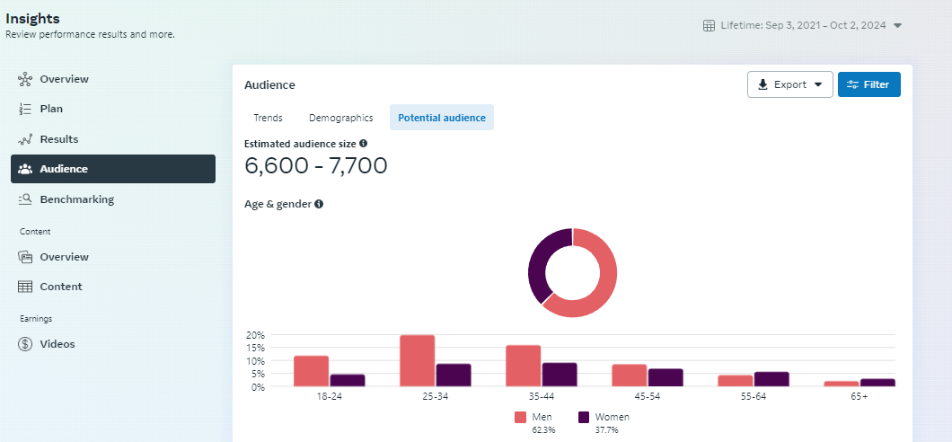 How to find your potential audience on Facebok Insights