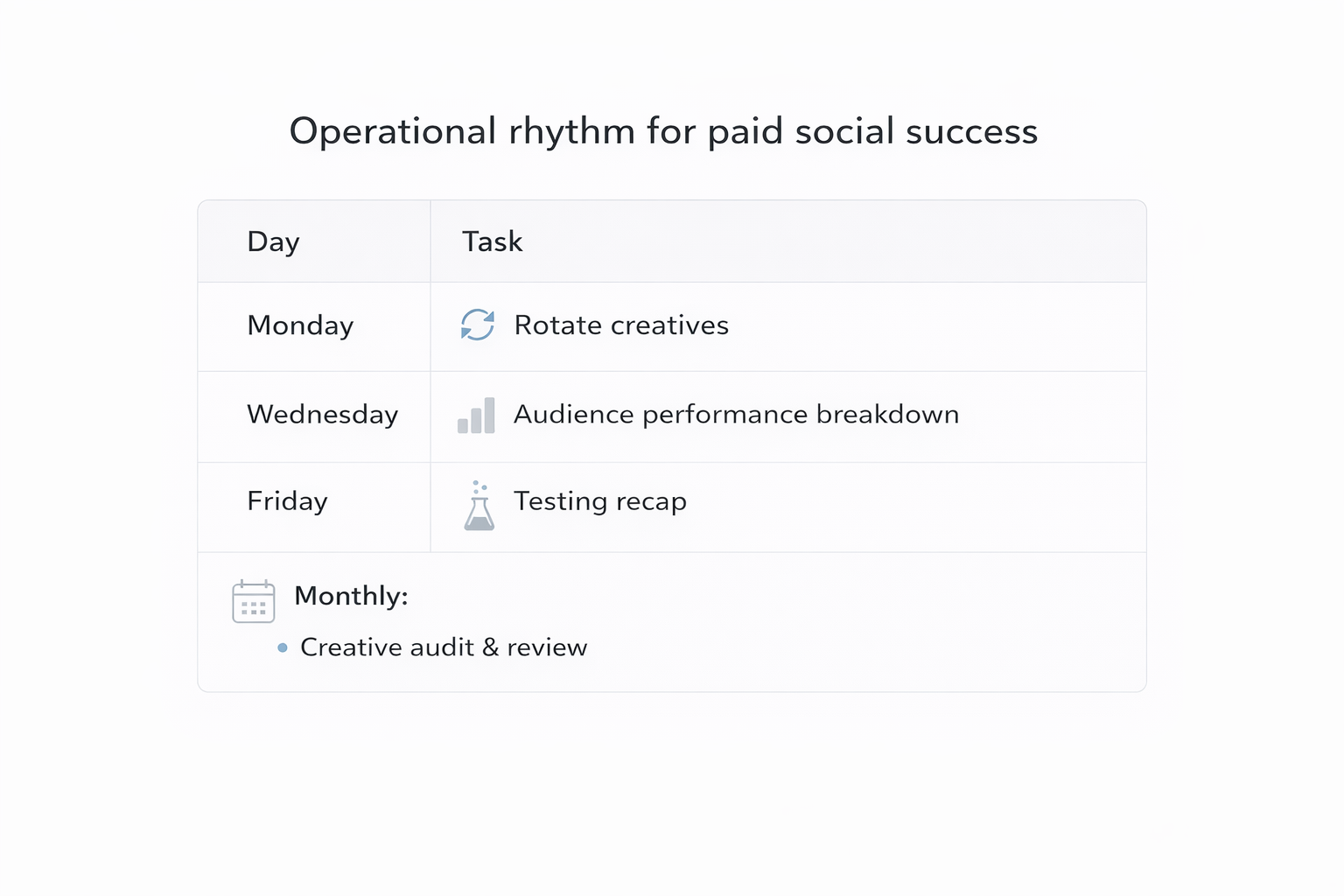 Paid Social Operational Rhythm &ndash; Weekly Ad Management Calendar for Facebook and Instagram Campaigns