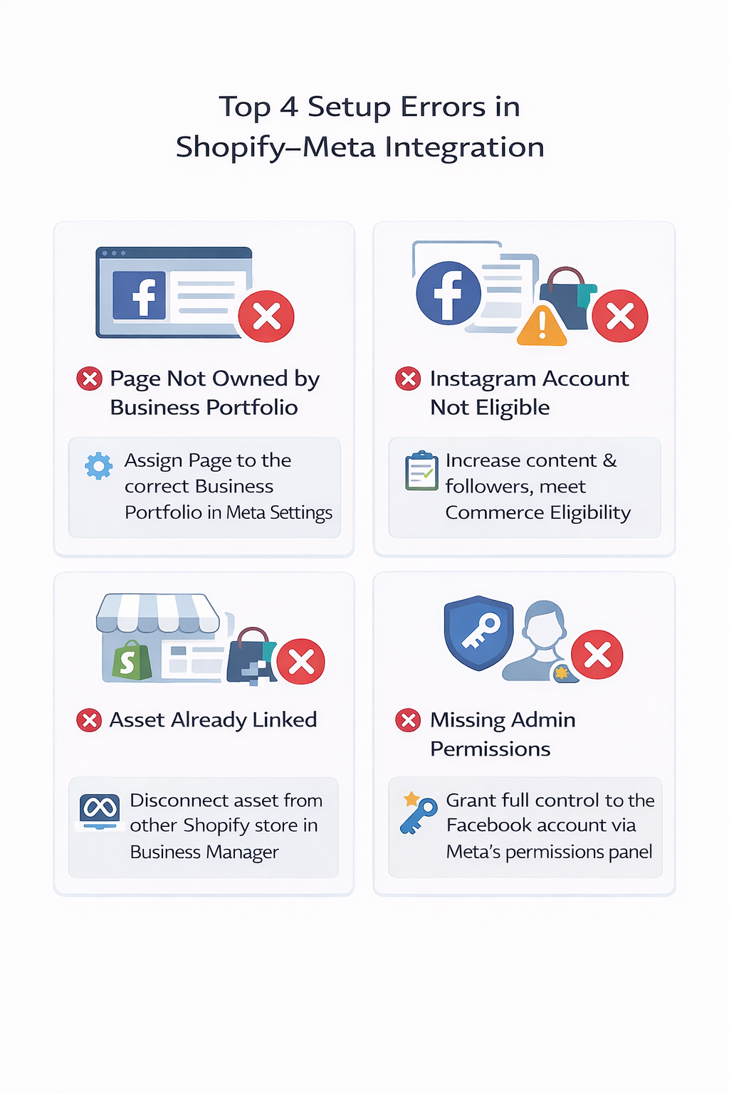 Common setup errors in Shopify&ndash;Meta integration with visual fixes